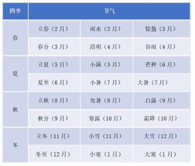 24节气对应的阳历时间