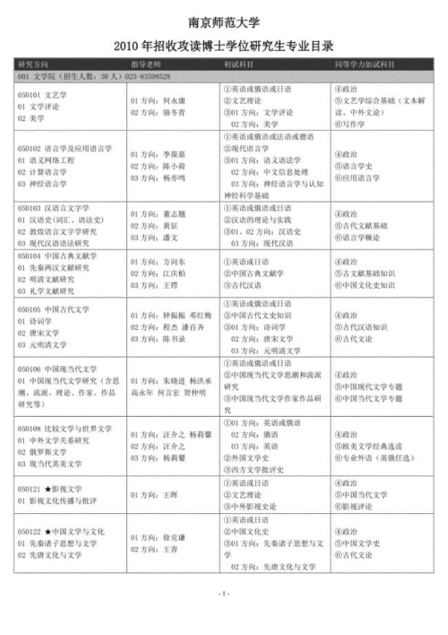 南京师范大学最好的六个科目