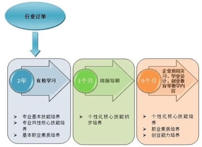 企业培养人才的作用与意义