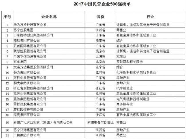 湖南省世界500强一览表