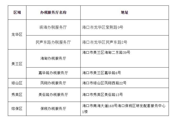 海口公司社保开户需要什么资料