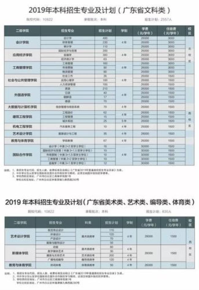 广东科技学院专业