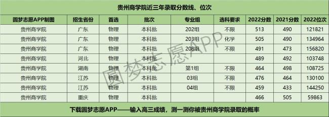 贵州商学院多少亩