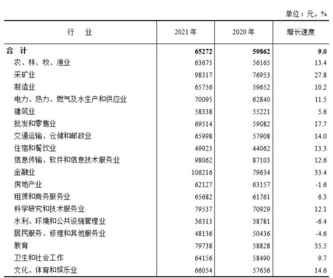 单位按照每月工资的70％发放合理吗