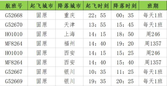 宁夏固原到西安坐车要多久时间