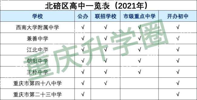 重庆主城学生可到区县读普高吗