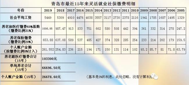 交320元保险可以异地交费吗