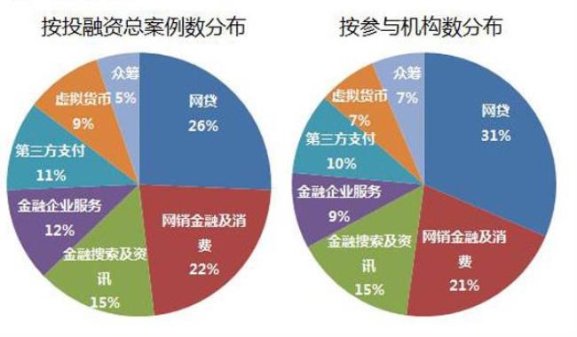 公开市场融资的概念