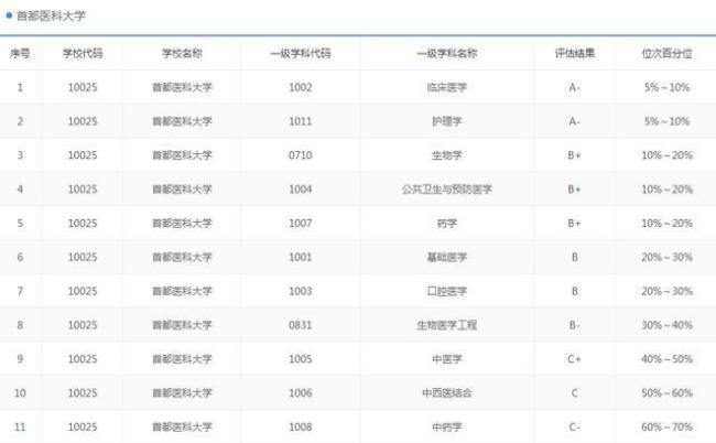 浙江哪个医学院最好