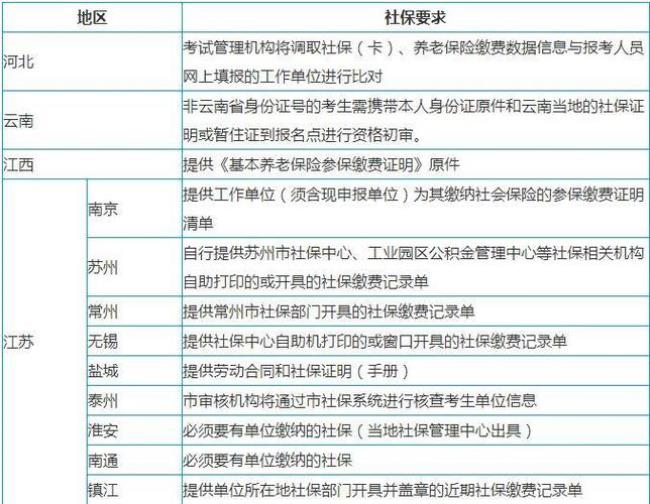 广州2022年一月份的社保还查不到