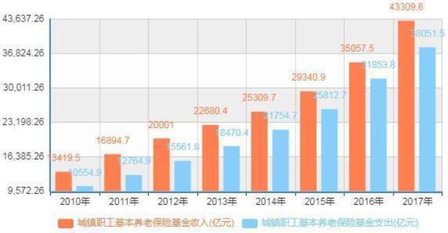 社保三险和五金的区别