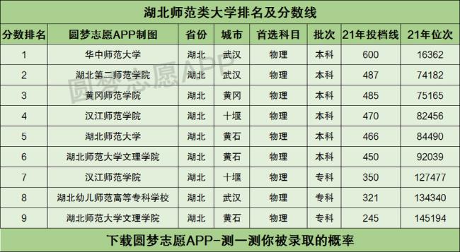 汉江师范2022新生开学时间