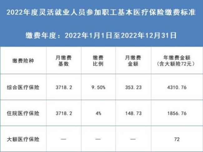 2022西安职工医保缴费标准