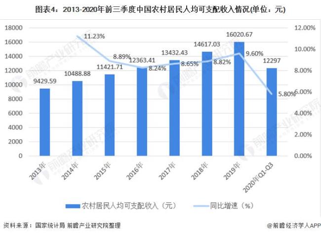 10000元收入在中国的比例