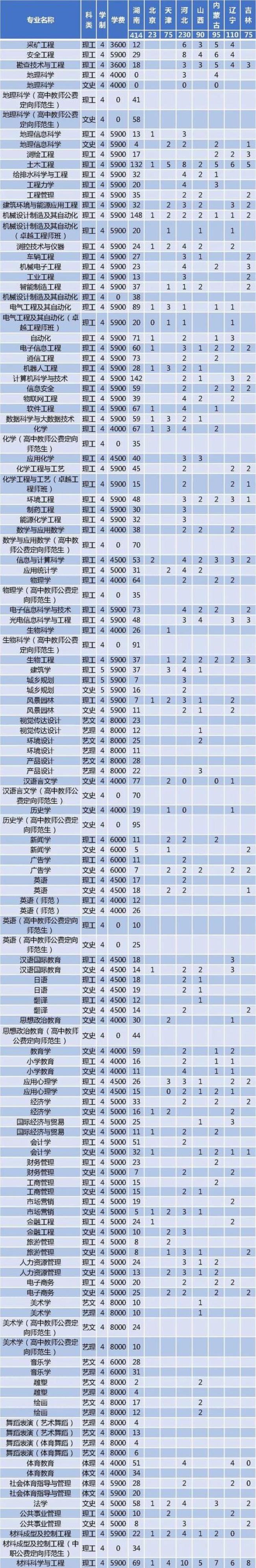 湘潭科技大学排名