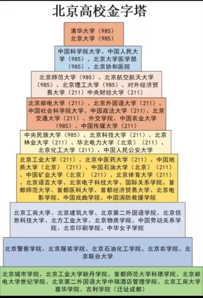 北京开放大学办学理念