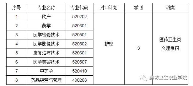 廊坊卫生职业学院学费