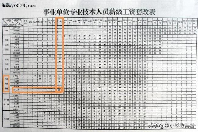 专业技术年限计算公式