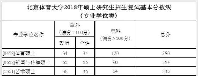 北京体育大学研究生有民族分吗