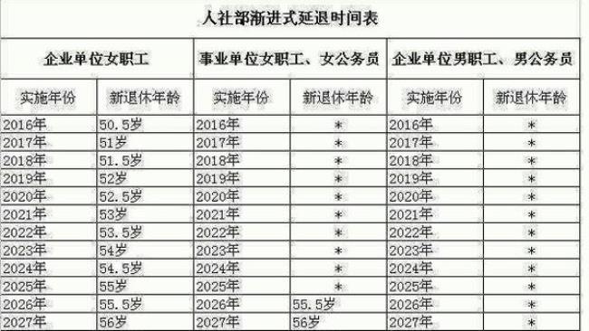 2000年后退休年龄规定