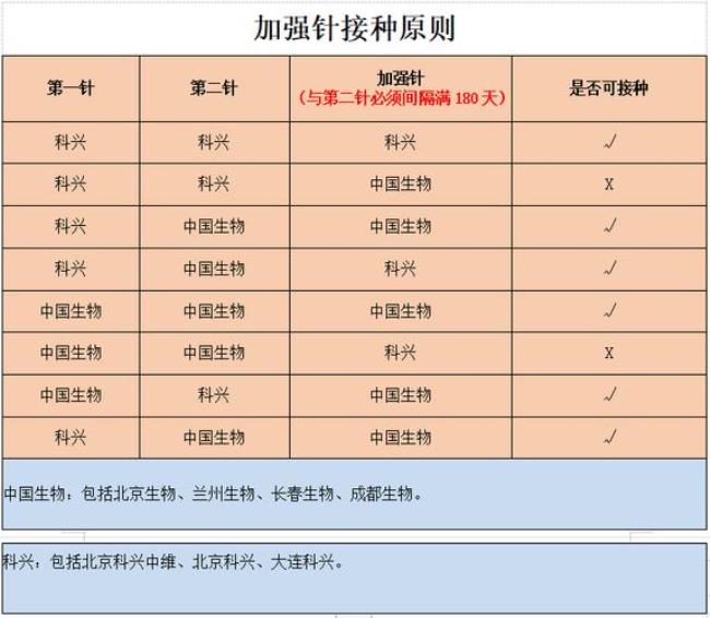 北京生物和兰州生物有什么区别