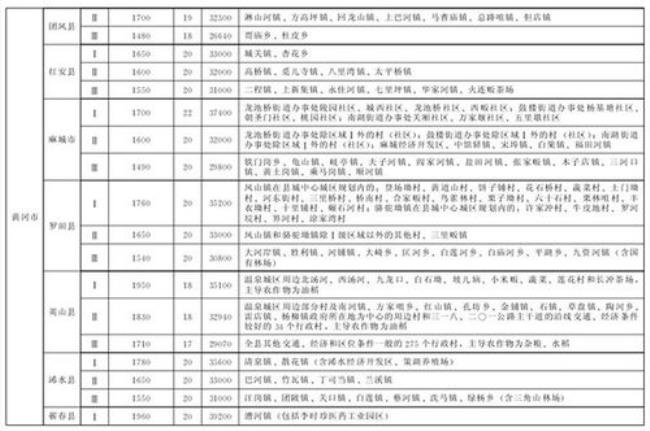 湖北咸宁市农村宅基地面积标准