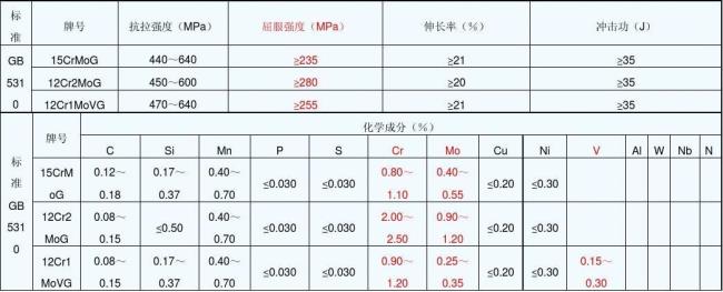 带素的化学成分