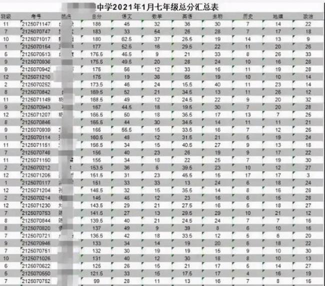 十堰东风高级中学的学校成绩