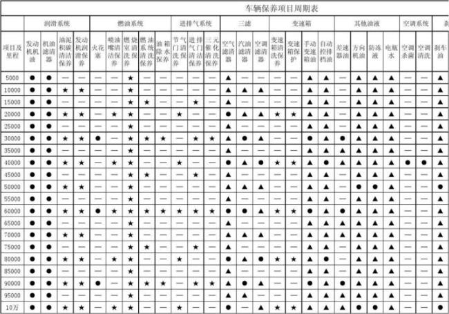 一汽解放限时免费保养项目