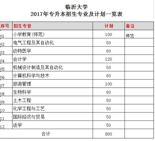 山东省有哪些好大学可以专升本