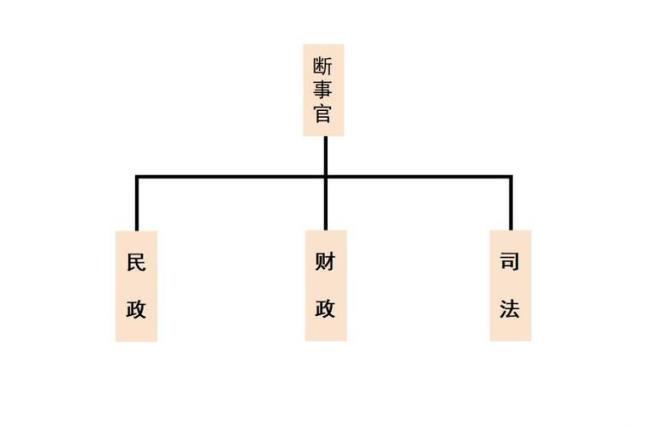 行省制度对后世产生了什么影响