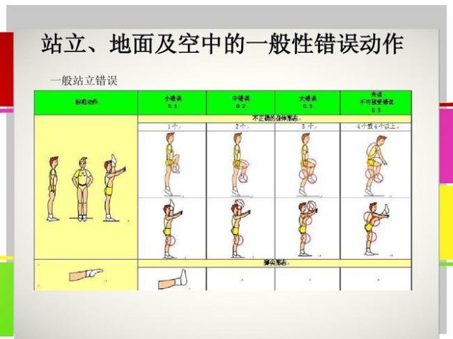 健美操地面动作名称