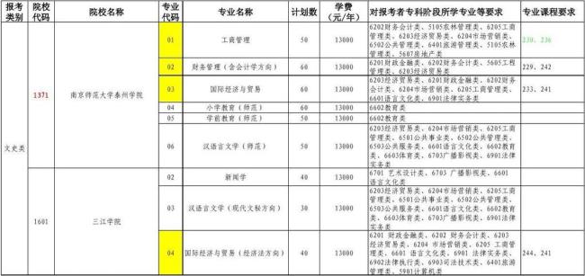 不想学会计专业可以转哪些专业