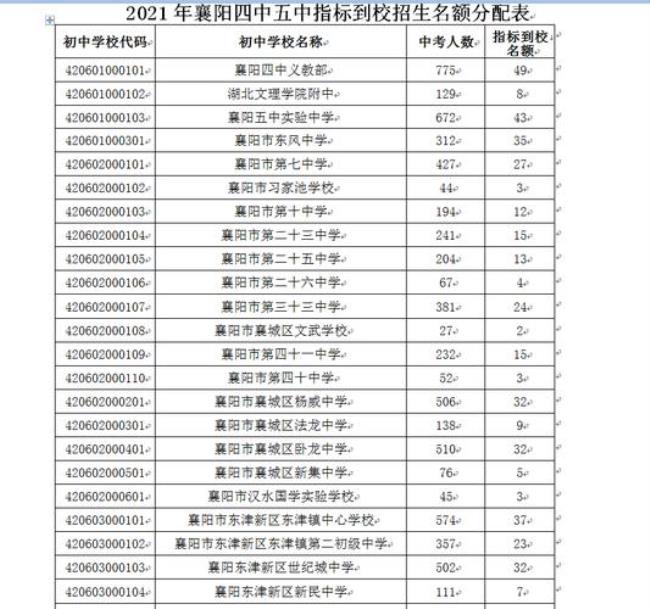 武汉市学籍能到襄阳五中借读吗