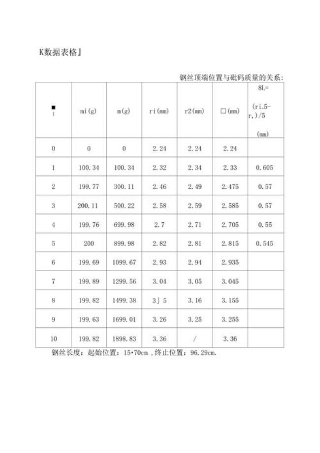 杨氏模量是描述固体材料的什么