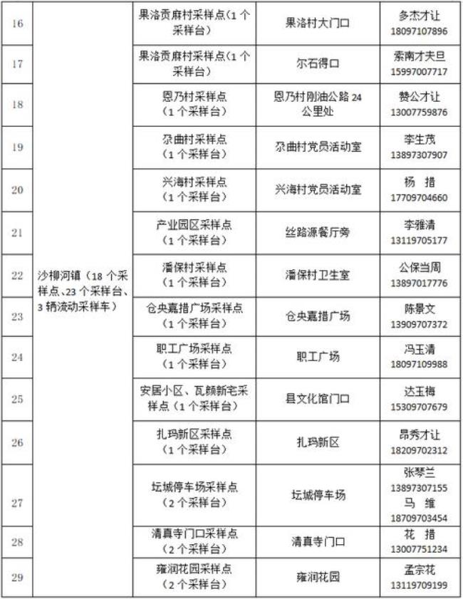 哈尔滨新区的身份证上写哪个区