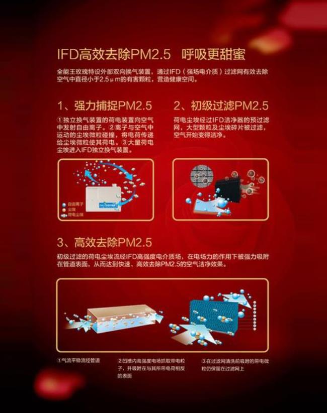 介质和空气的区别