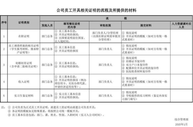 上市公司的员工属于公职人员吗