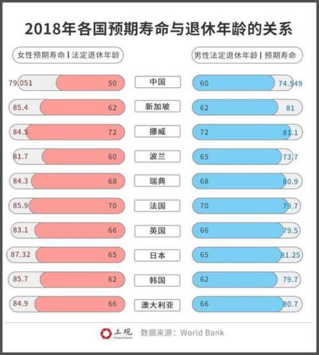 高级工程师延迟退休规定