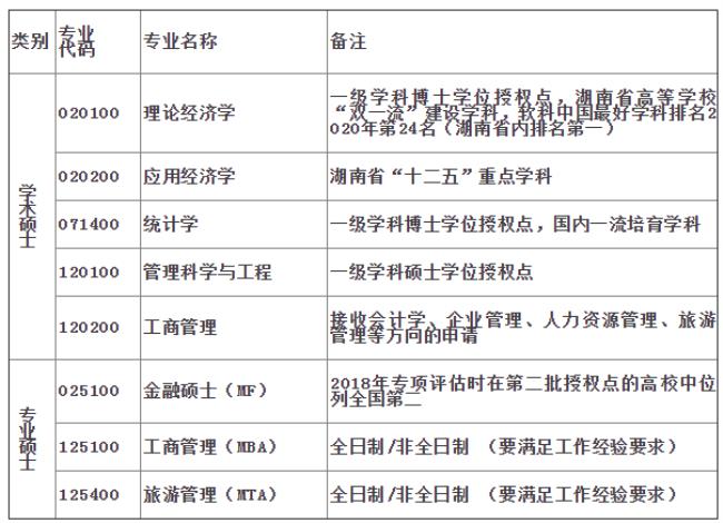 2022青海大学调剂缺额多吗