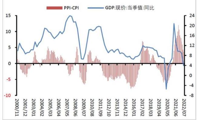 ppⅠ中文是什么意思