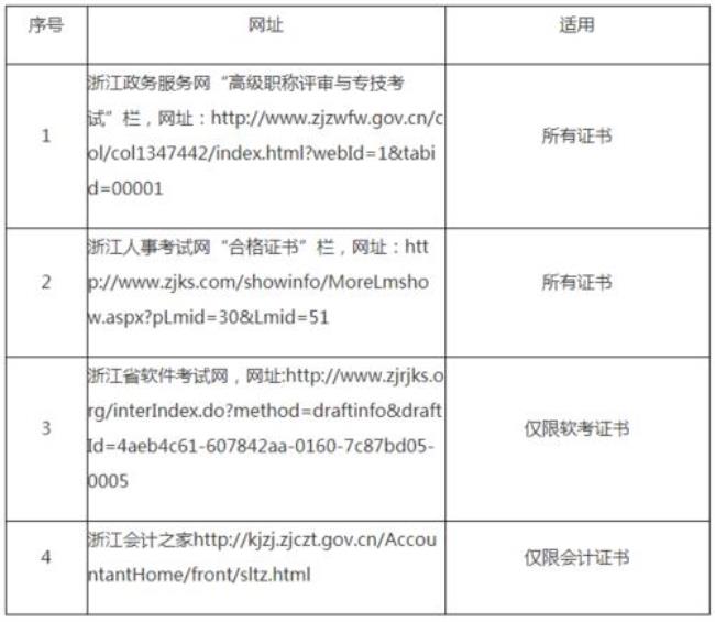 一建资格证书不注册会被注销吗