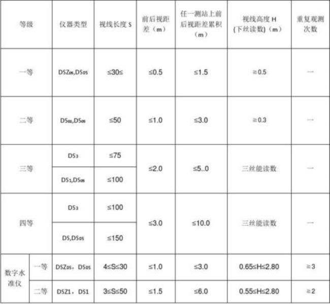 视距测量计算