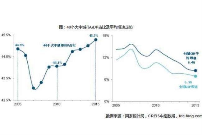 交通量年平均增长率怎样计算