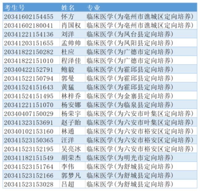 专科定向医学生可以报考的学校