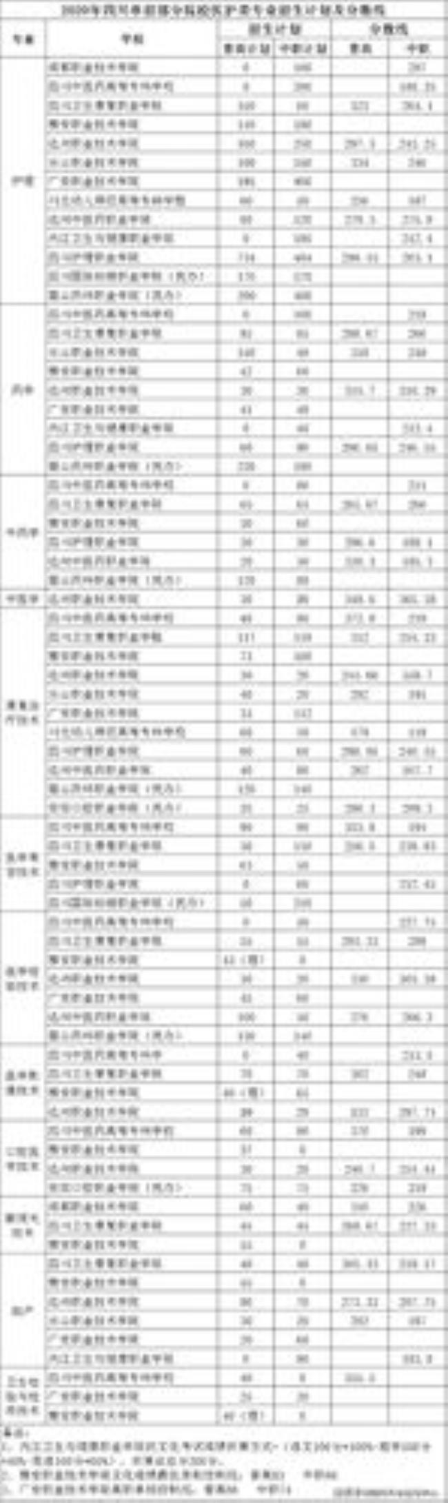 成都师范学院单招可以考嘛