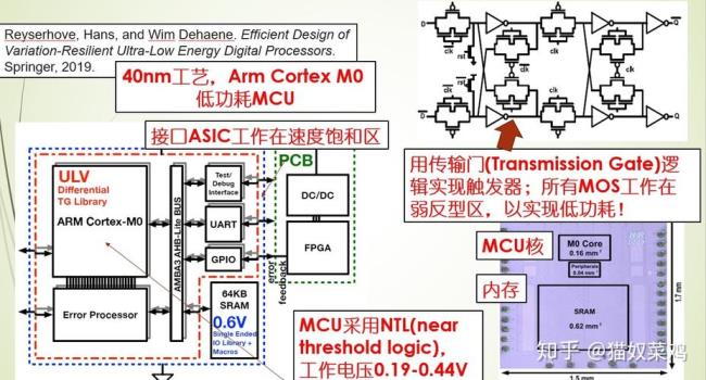 mos集成电路主要分为哪三类