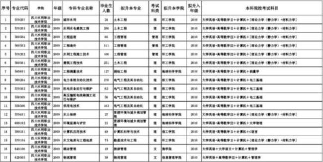 黄河水利职业技术学院能升本吗