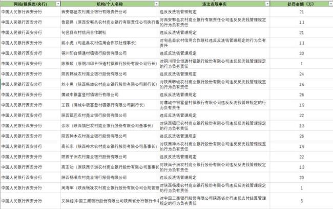 昆山农商行金卡 年费多少