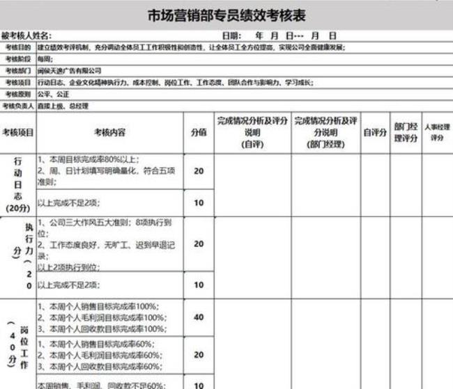 绩效考核表格的核心